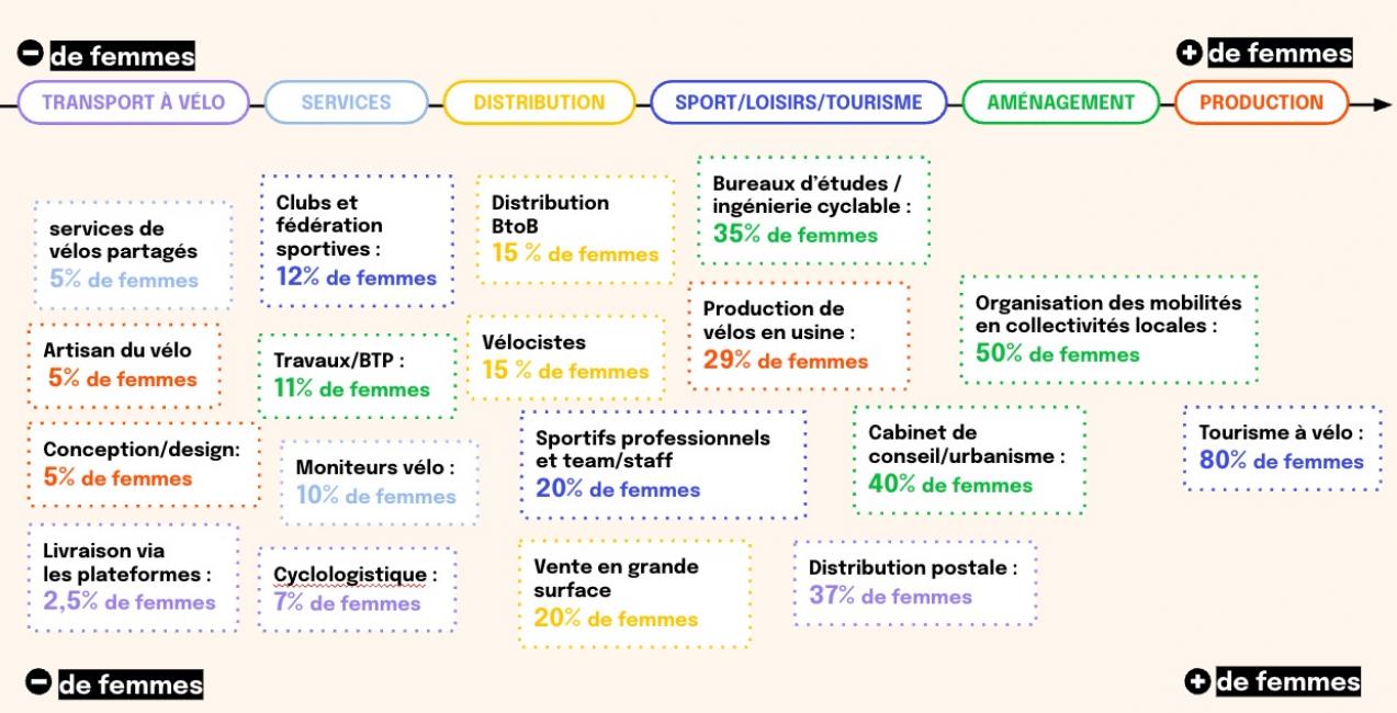 France Vélo roule pour elles 