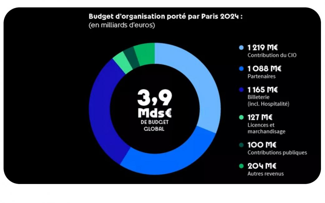 Paris 2024 ouvre plus grand la porte des JO pour les spectateurs