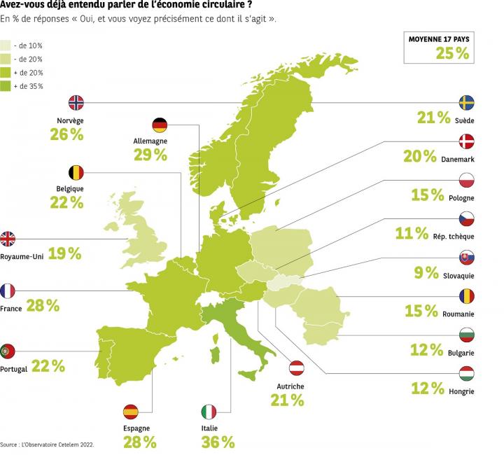 Des consommateurs avides de produits d’occasion labellisés