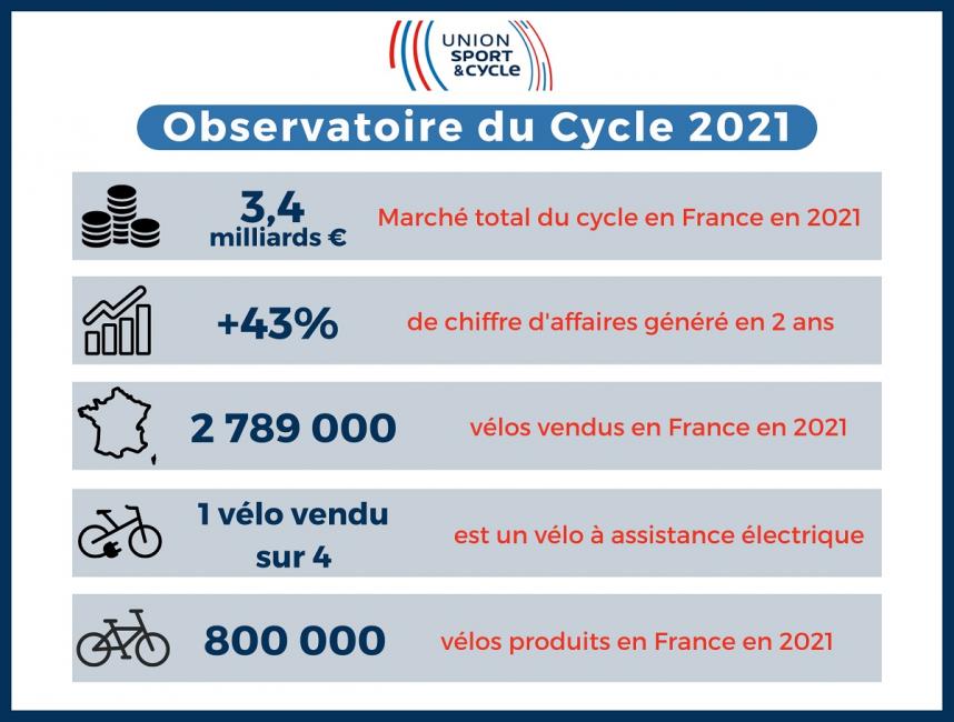 La réparation des vélos sera le nerf de la guerre