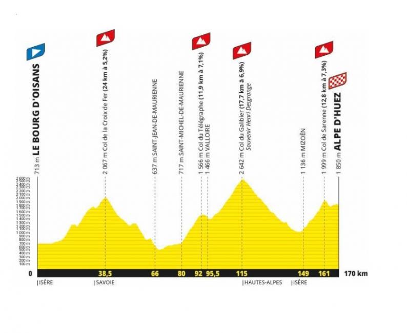 Tour de France 2026 : 38,4 millions d’euros de retombées économiques en Isère