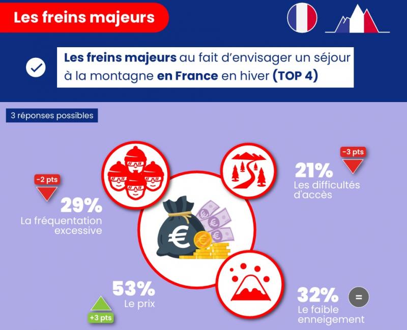 Quels sont les 8 chiffres clefs à retenir de la montagne hivernale française ?